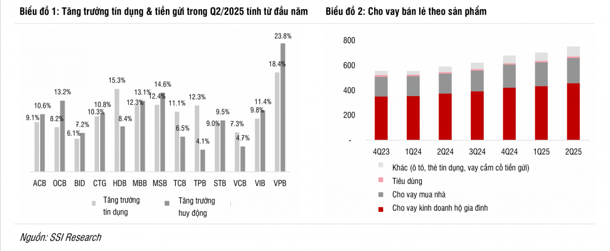 Ngân hàng Big 4 được dự báo lãi 40.000 tỷ đồng năm 2025, cổ phiếu còn dư địa tăng gần 25%
