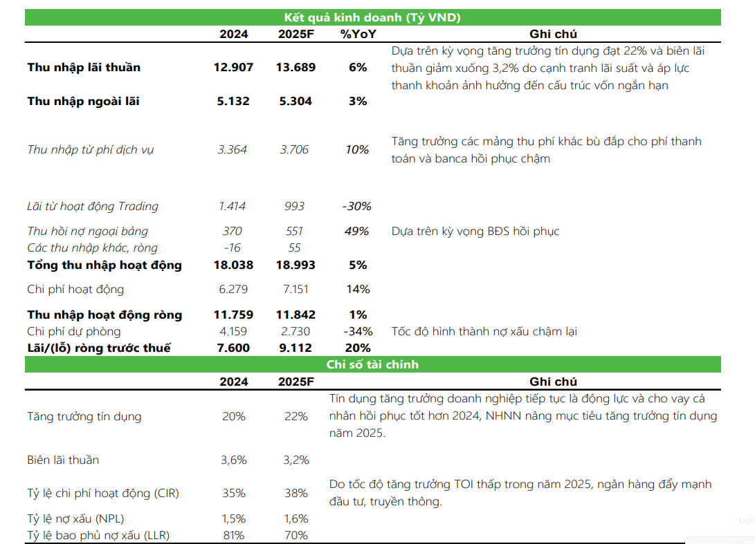 Mã cổ phiếu ngân hàng 'tung cánh' được khuyến nghị MUA, kỳ vọng tăng 19%