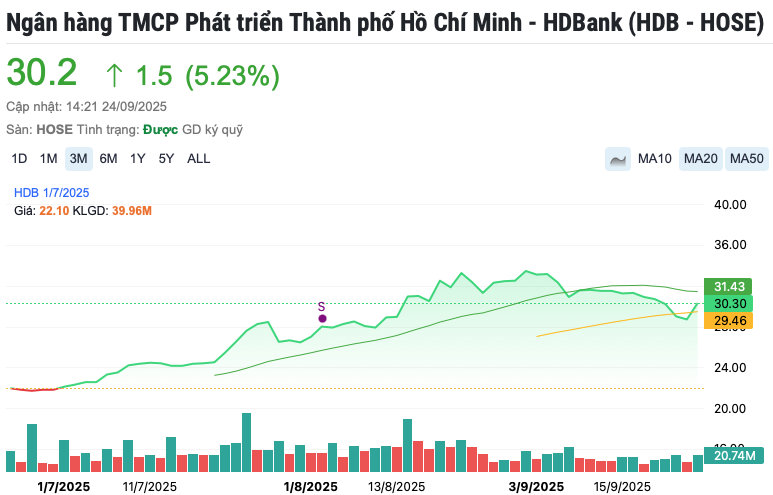 Chứng khoán HD muốn góp gần 1.500 tỷ lập công ty sàn giao dịch tiền số