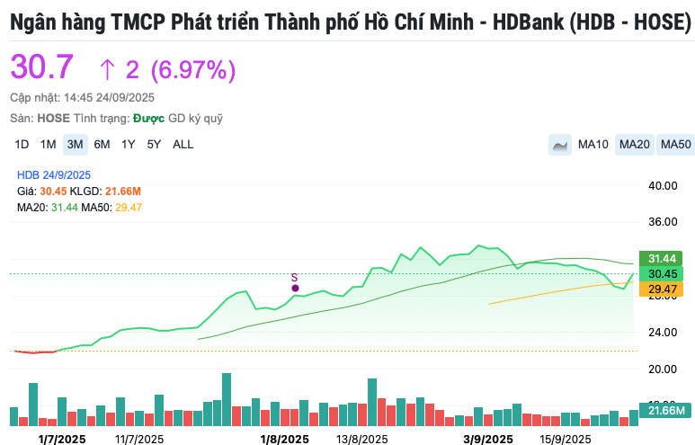 Tiến sĩ Nguyễn Thị Phương Thảo thăm sàn chứng khoán lớn nhất thế giới, ấp ủ kế hoạch với mỏ vàng 29.000 tỷ USD