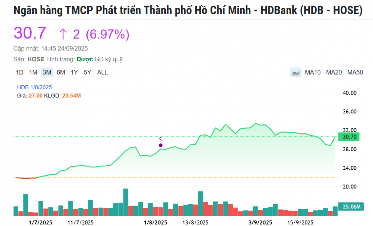 HDB tăng kịch trần sau tin nóng, nhóm cổ phiếu liên quan 'sàn giao dịch tài sản mã hóa' đua nhau tăng mạnh