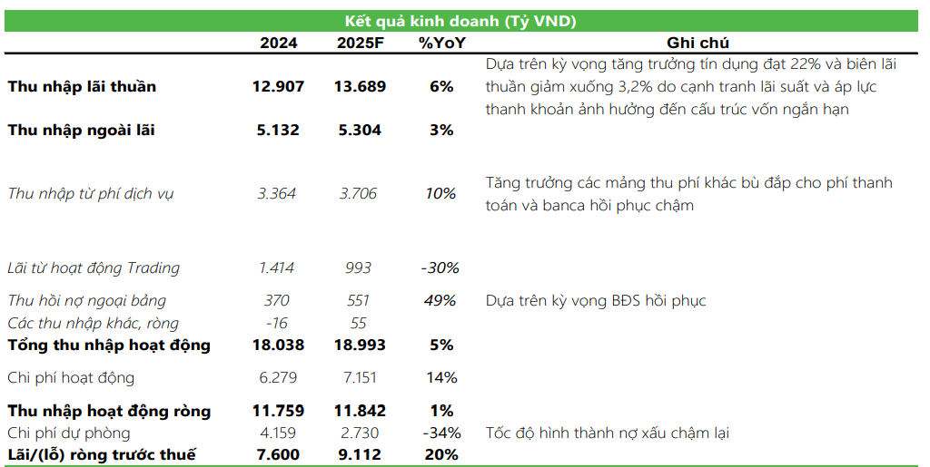 Cổ phiếu đáng chú ý ngày 25/9: HDB, TPB, KDH