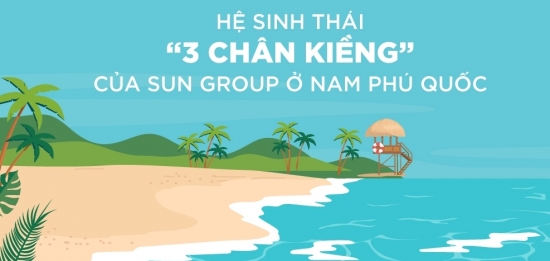 Quy mô hệ sinh thái của Sun Group ở Nam Phú Quốc lớn cỡ nào?