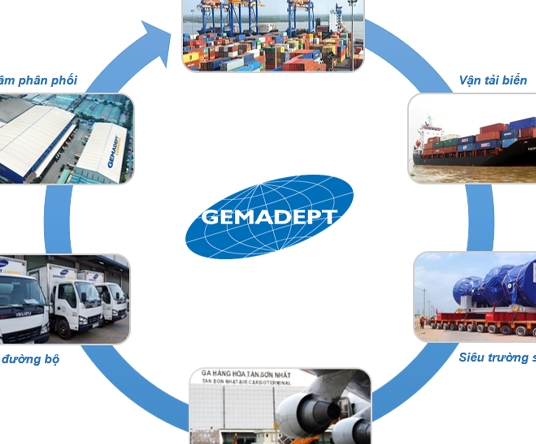 VI Fund II rút khỏi Gemadept, quỹ KIM tăng sở hữu thêm 1 triệu cổ phiếu